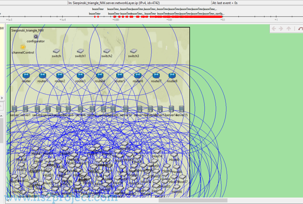 Simulation Result