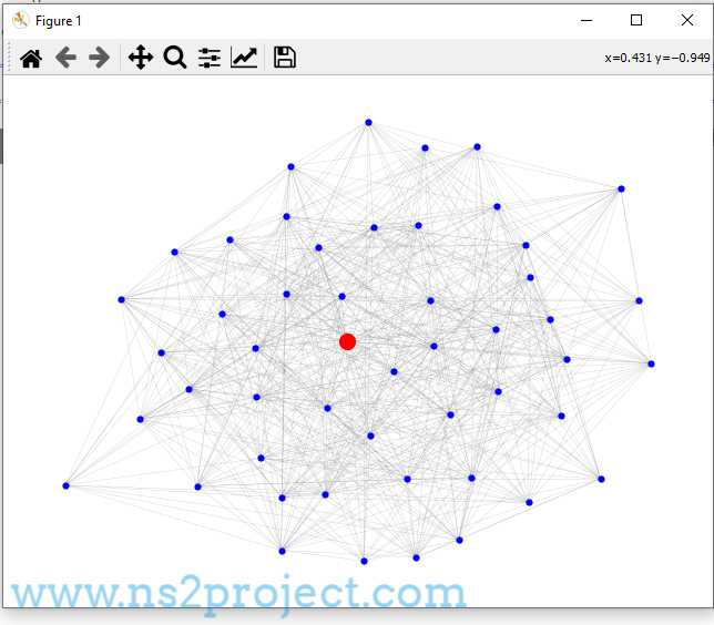 Result of Network Simulation