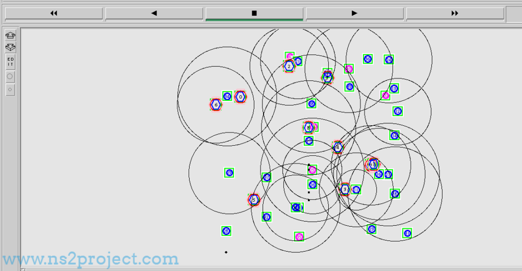Result of Ns2 Program in Ubuntu