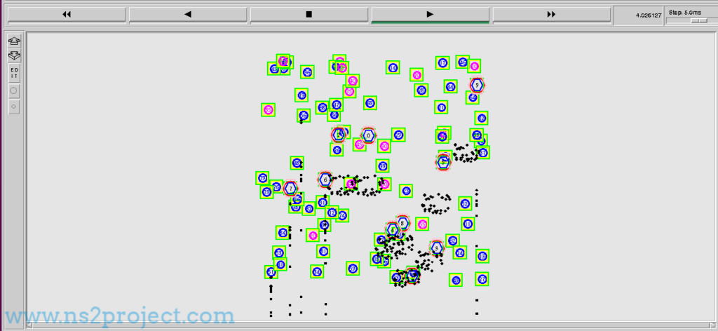 Result of Running Ns2 Program in Ubuntu