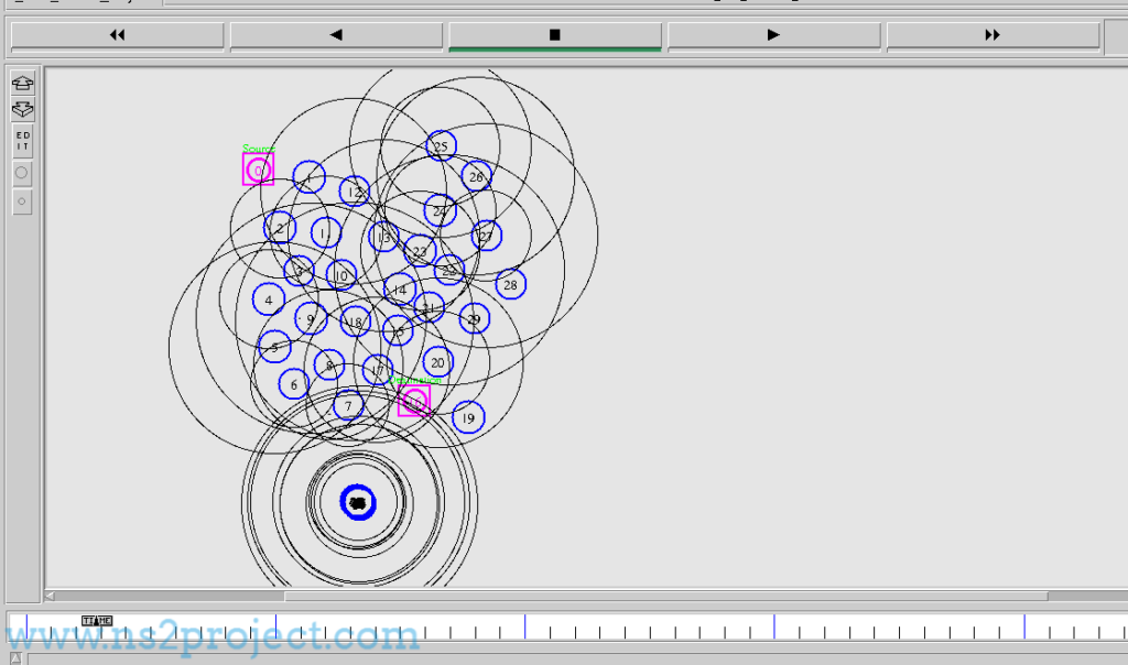 Nam Based Animator Result