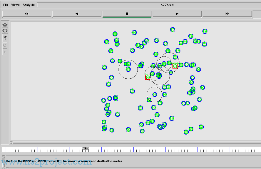 Result of Ns2 Simulation Using Aodv