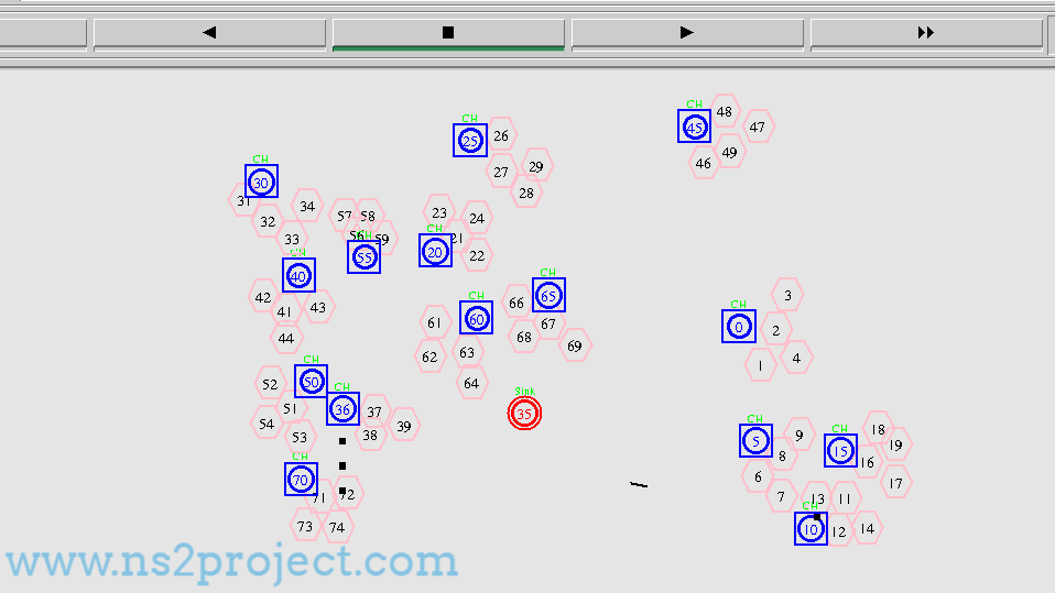 Result of Running Ns2 TCL File in Ubuntu
