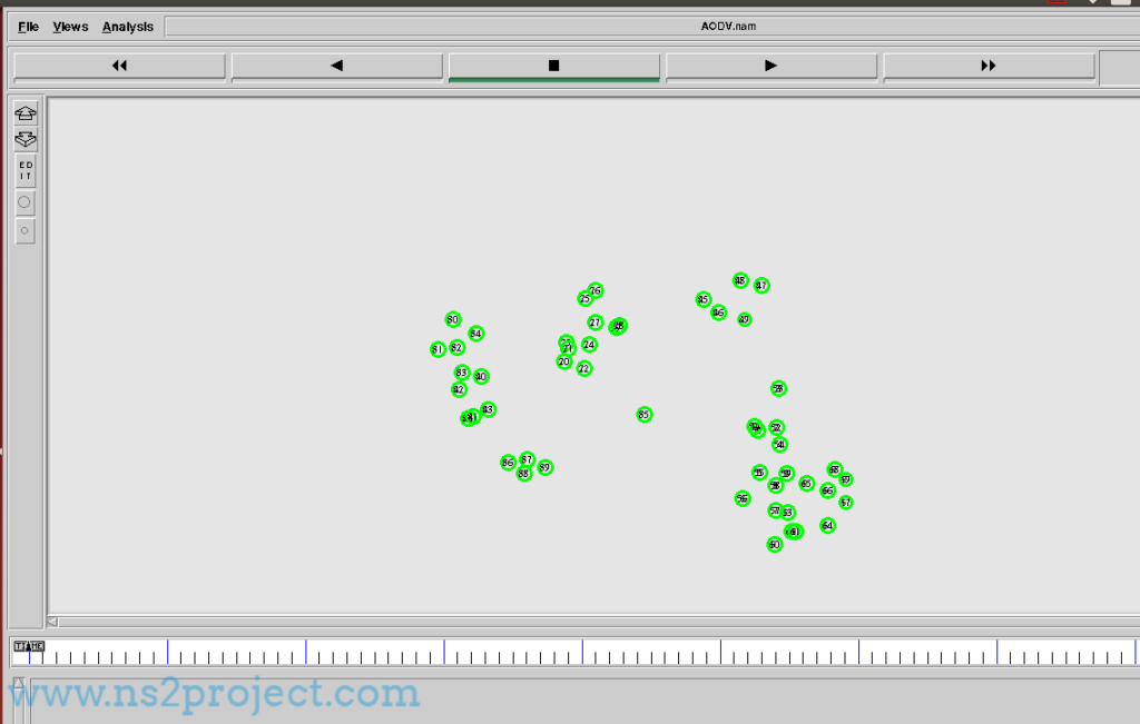 Result of Running Ns2 Simulation