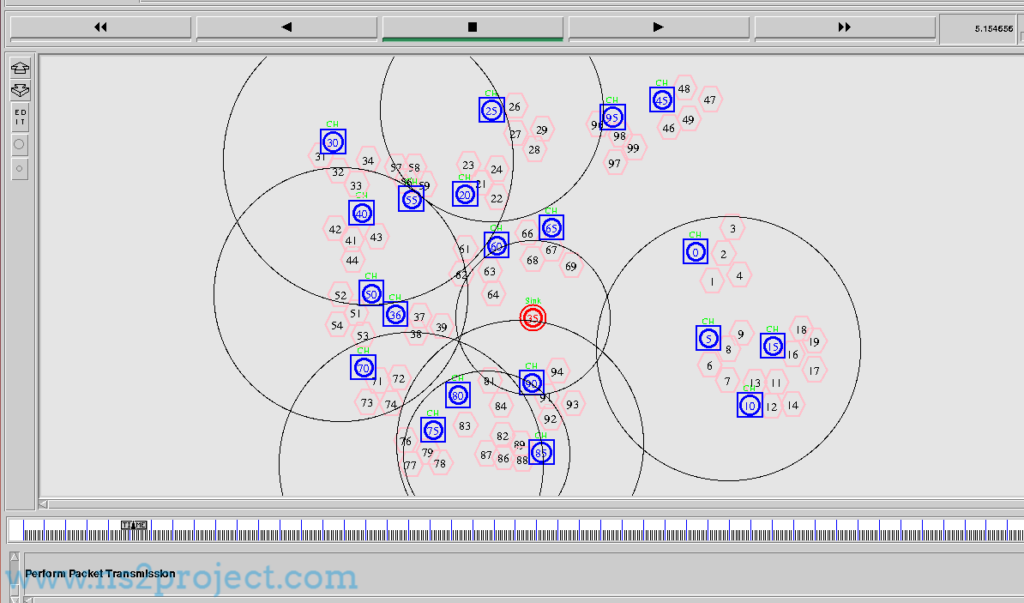 Result of Running Ns2 Tcl File