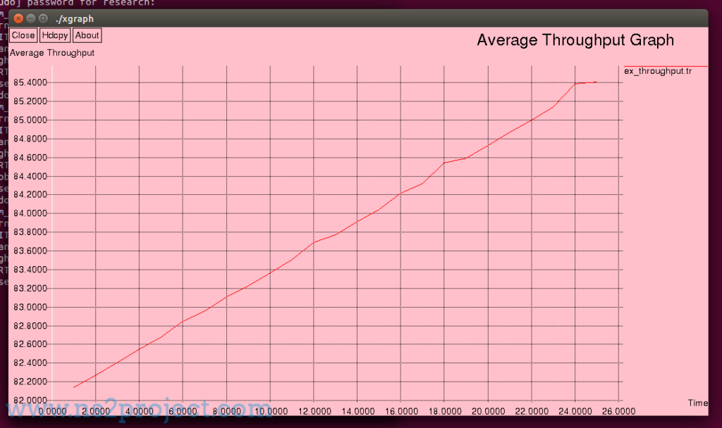 Result of Average Throughput Calculation