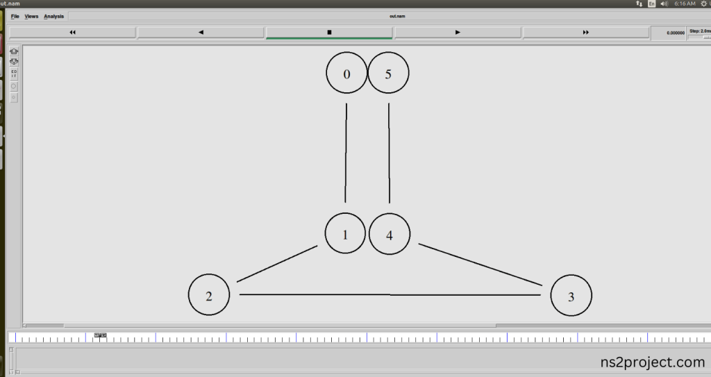 Executing the Example Program for Address Header