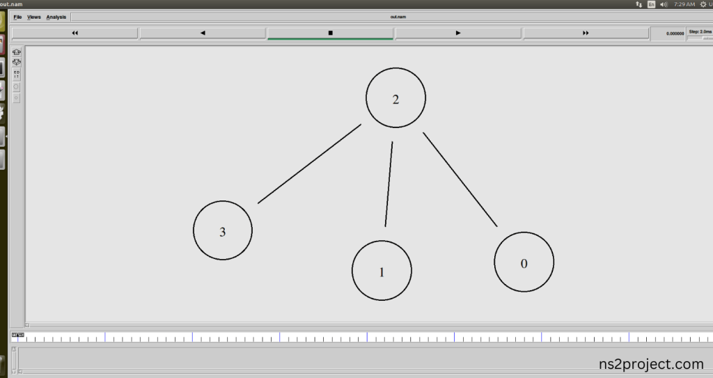 Executing the Example Program for Classifier-hash Header